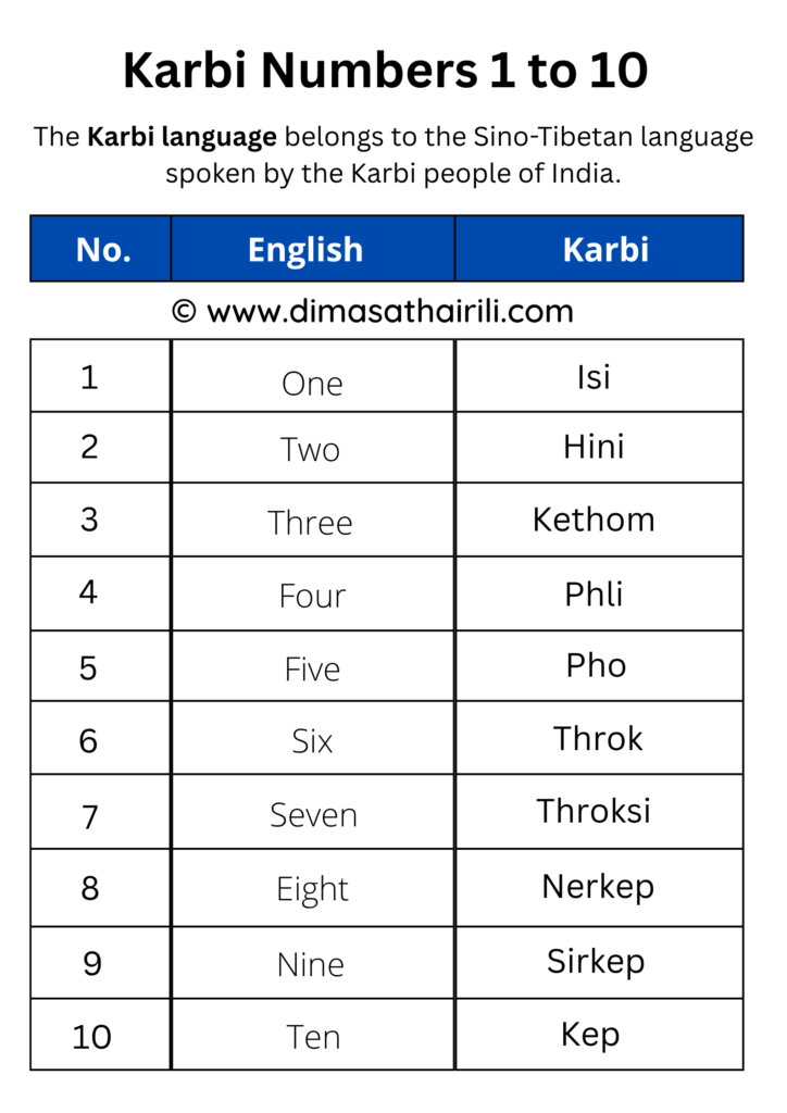 Karbi numbers