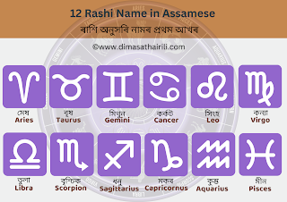 Rashifal names in Assamese