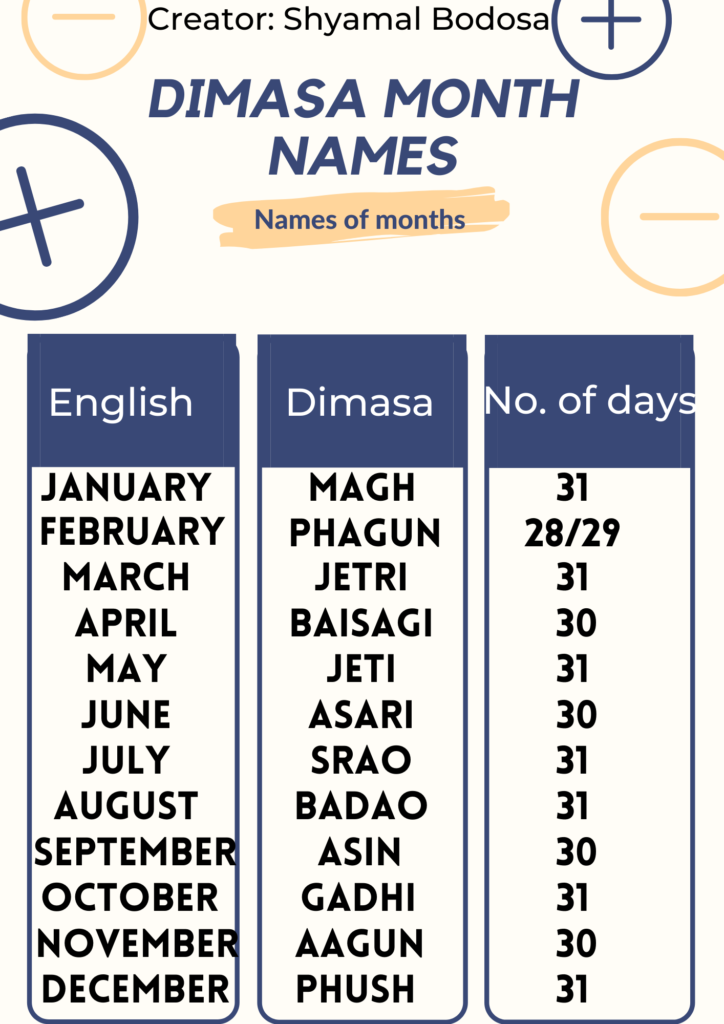 Months of the Year in Dimasa language | Months name in Dimasa | DimasaThairili months name in dimasa