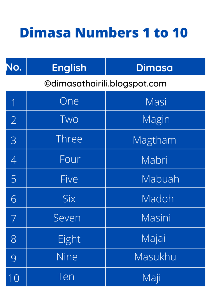 Dimasa numbers 1 to 100
