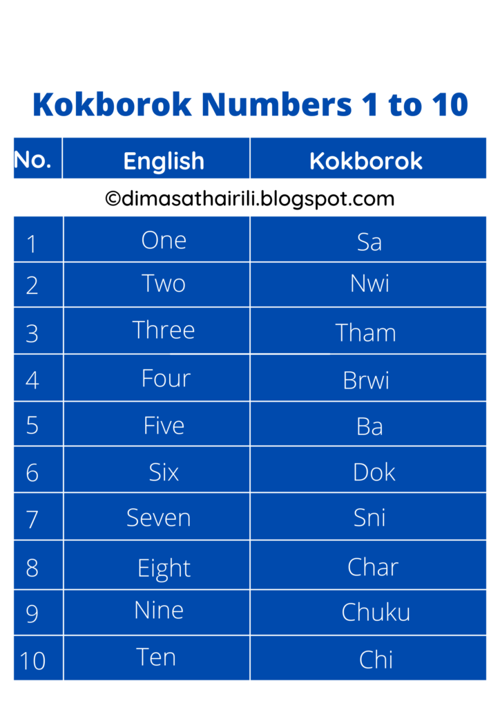 Kokborok numbers 1 to 100