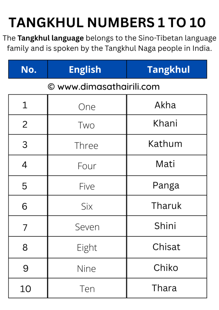 Tangkhul numbers