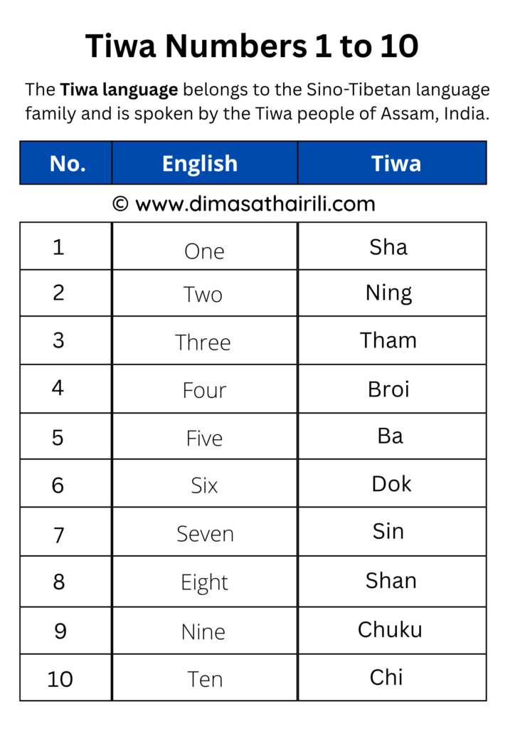 Tiwa numbers 1 to 100