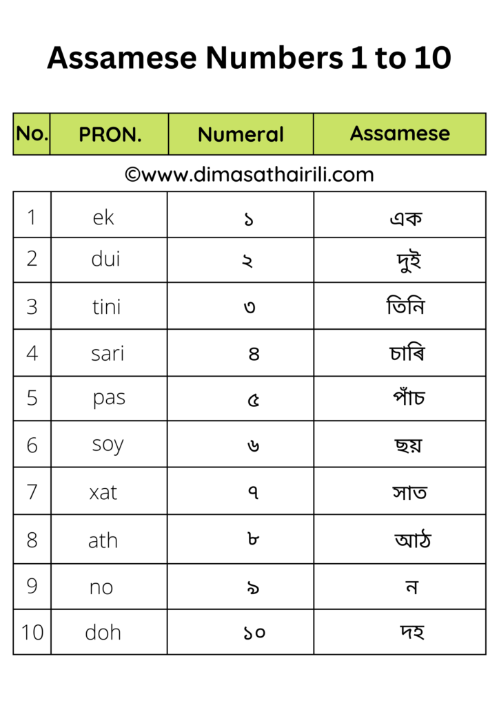 Assamese numbers