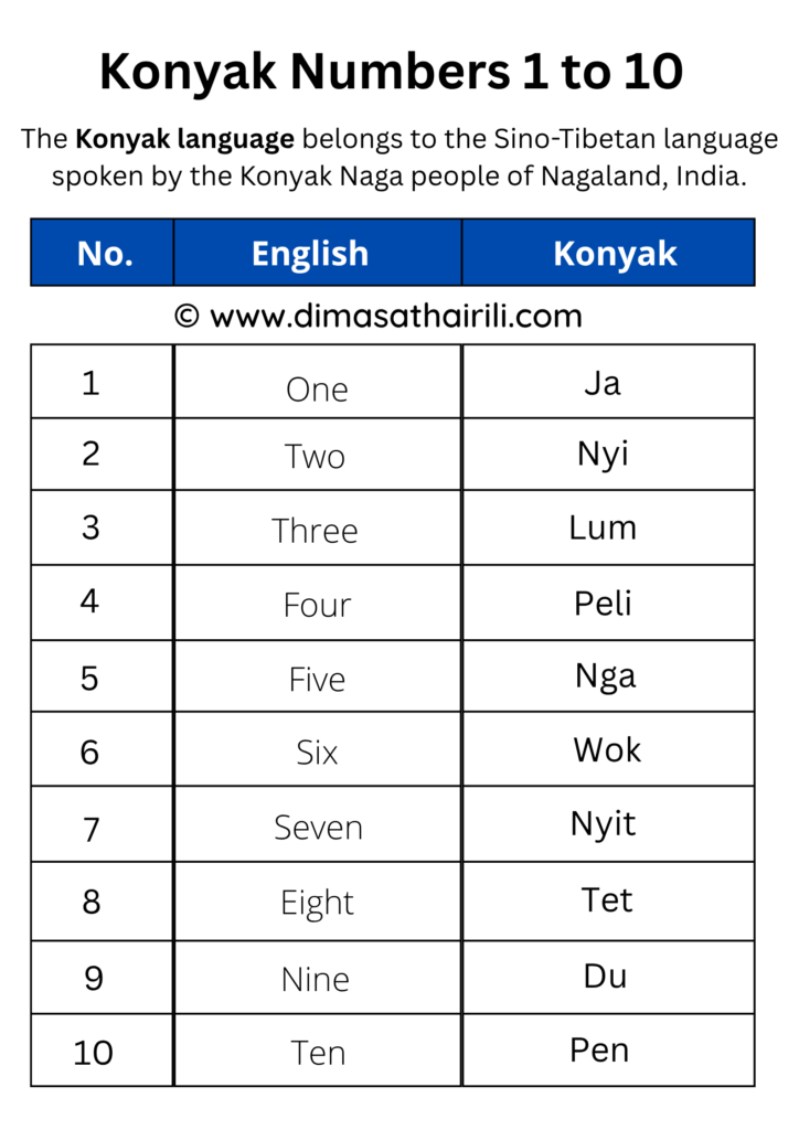 Konyak numbers