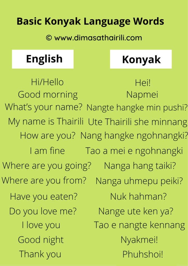 Konyak language