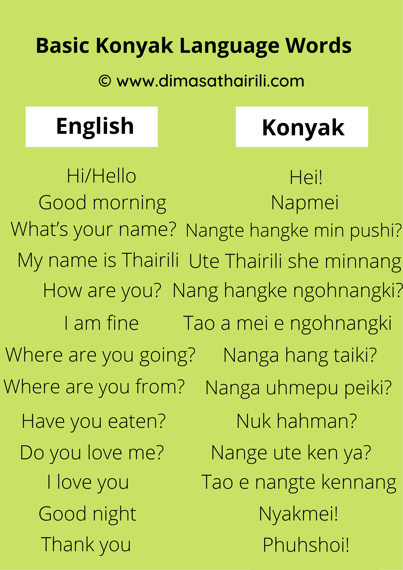 Konyak language