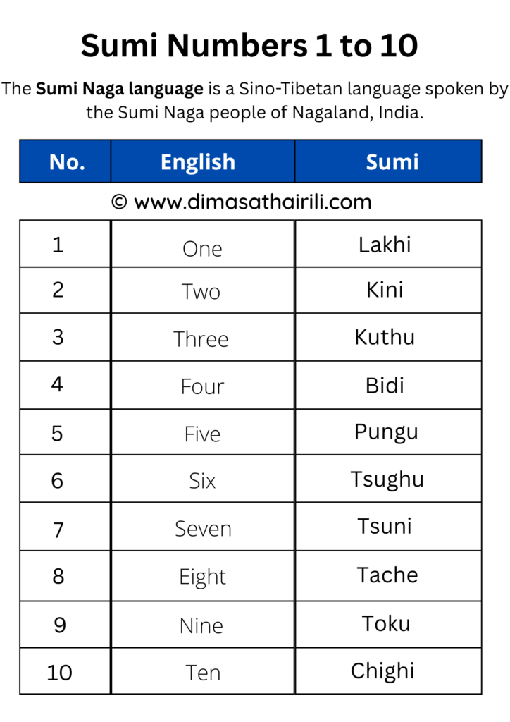 Sumi naga numbers