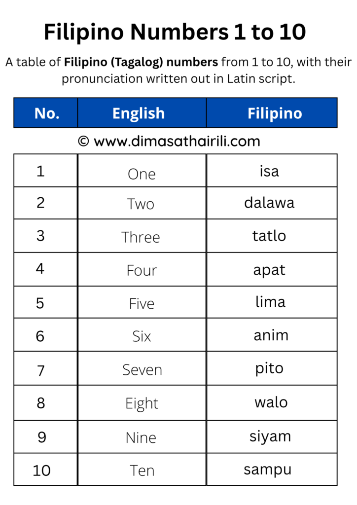 Tagalog numbers