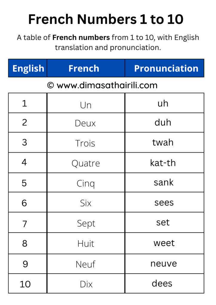 French numbers